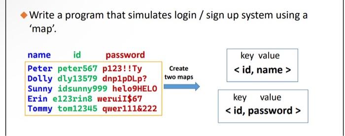 Solved Write a program that simulates login / sign up system | Chegg.com
