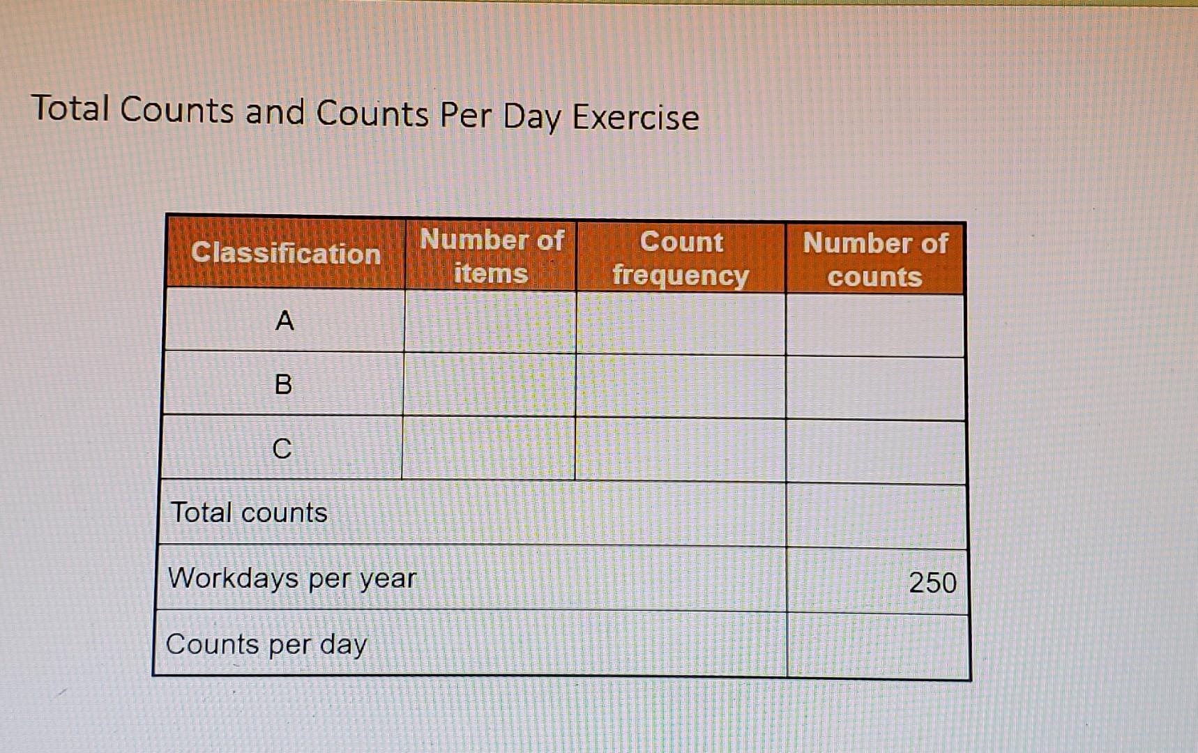 solved-total-counts-and-counts-per-day-exercise-a-company-chegg