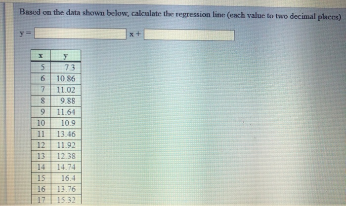 Solved Based on the data shown below, calculate the | Chegg.com