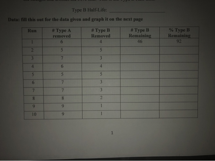 Partner Radioactive Decay Statistics In Today S Lab Chegg Partner Radioactive Decay Statistics In Today S Lab Chegg