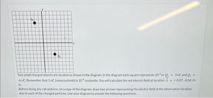 Two small charged objects are located as shown in the diagram. In the diagram each square represents \( 10^{-2} \mathrm{~m} .