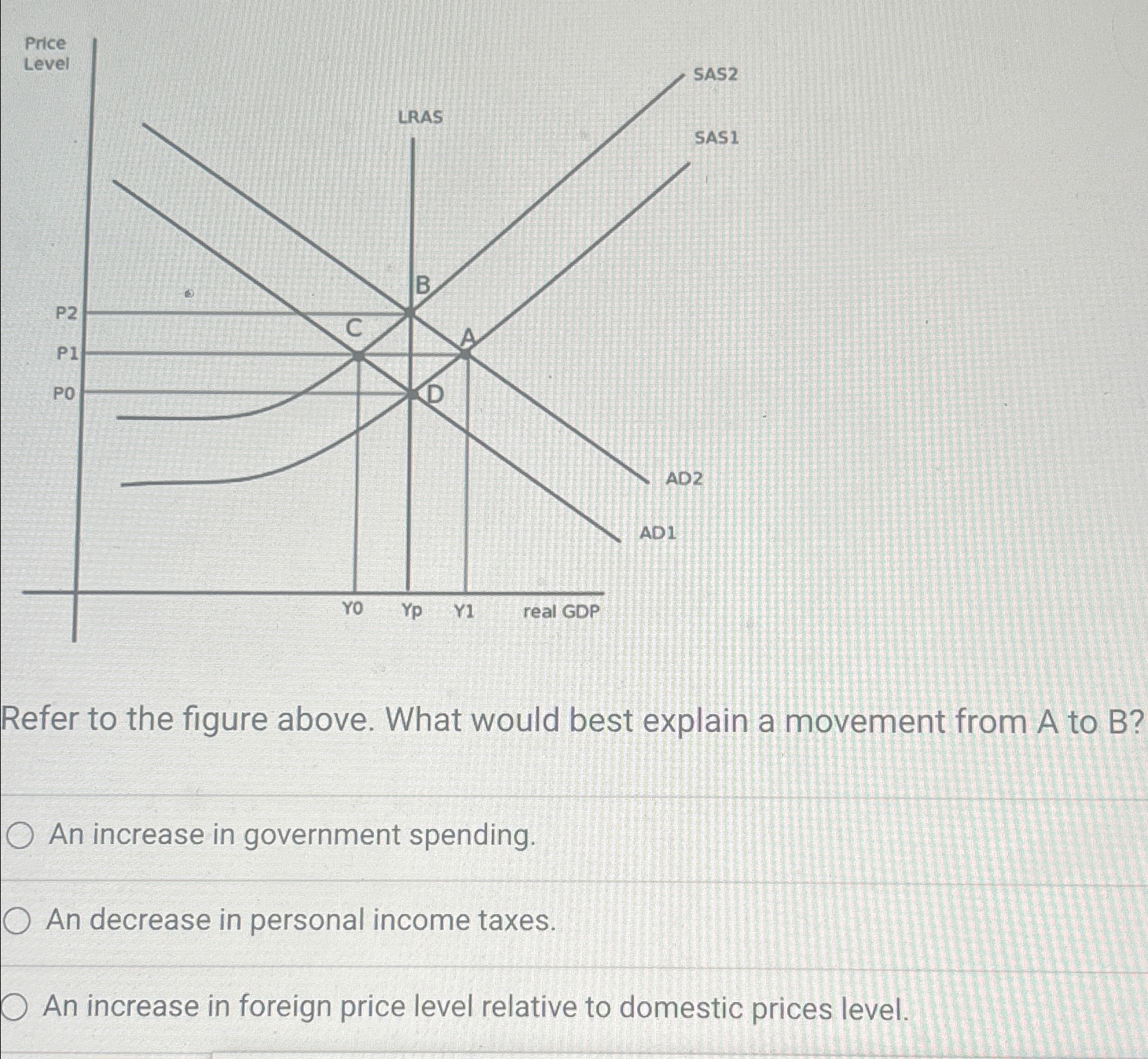 Solved Refer to the figure above. What would best explain a | Chegg.com
