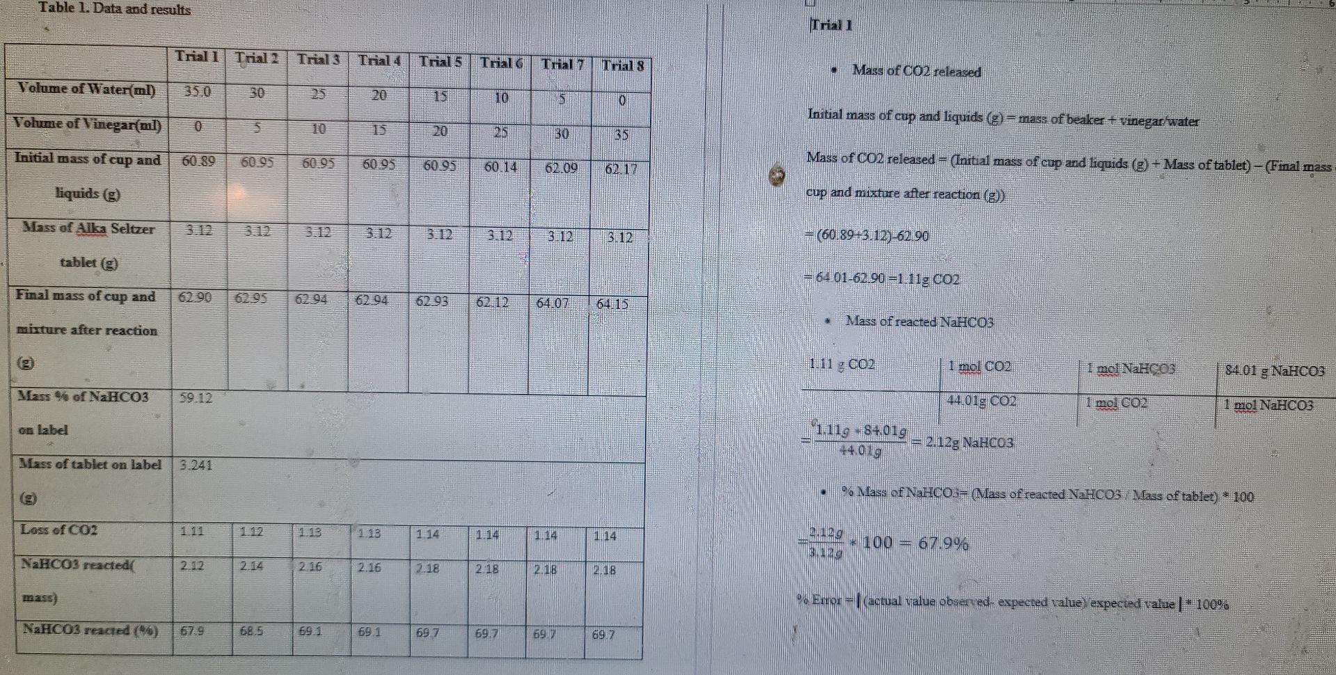 Solved Table 1. Data and results Trial 1 Trial 1 Trial 2 | Chegg.com