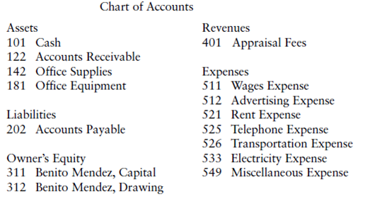 Solved: JOURNALIZING AND POSTING TRANSACTIONS Benito Mendez opened ...