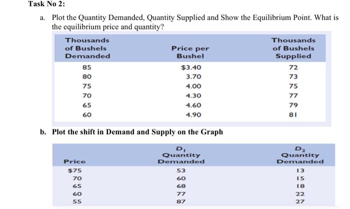 Solved a. Plot the Quantity Demanded, Quantity Supplied and | Chegg.com