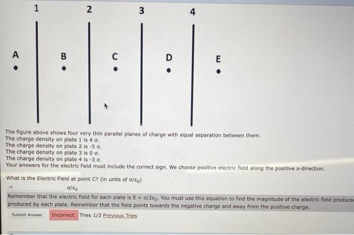 Solved The figure above shows four very thin parallel planes | Chegg.com