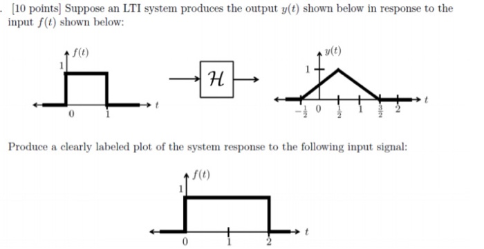 Solved · [10 points) Suppose an LTI system produces the | Chegg.com