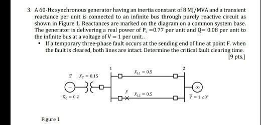 Solved 3. A 60-Hz synchronous generator having an inertia | Chegg.com
