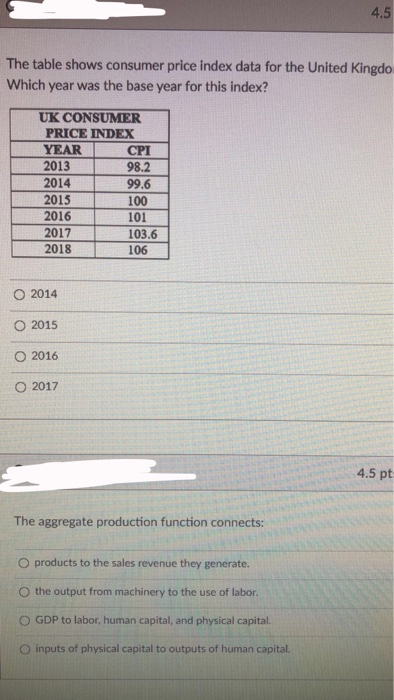 Solved 4.5 The Table Shows Consumer Price Index Data For The | Chegg.com