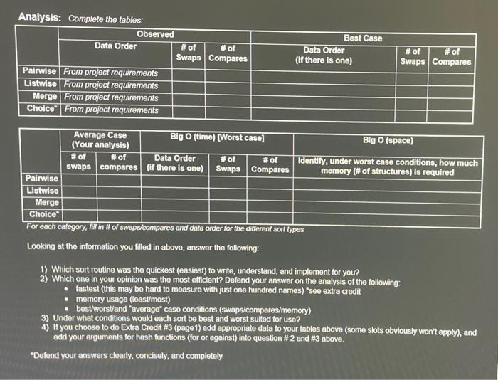 Solved This project will allow you to compare & contrast | Chegg.com