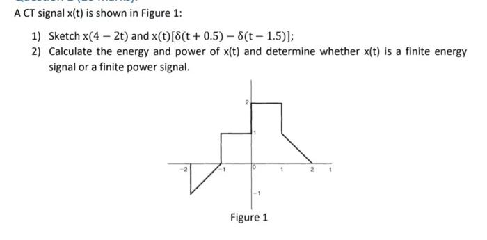Solved A CT signal x(t) is shown in Figure 1 : 1) Sketch | Chegg.com