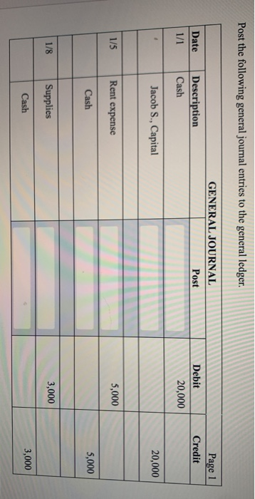 Solved Post the following general journal entries to the | Chegg.com