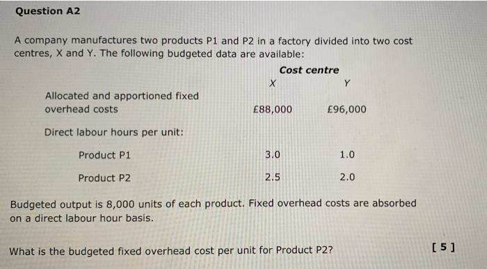 Solved Question A2 A company manufactures two products P1 | Chegg.com