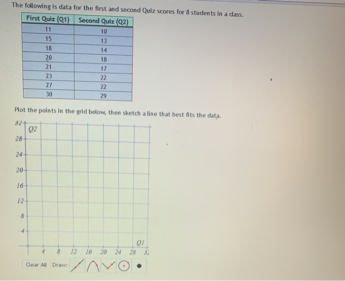 Solved The following is data for the first and second Quiz | Chegg.com