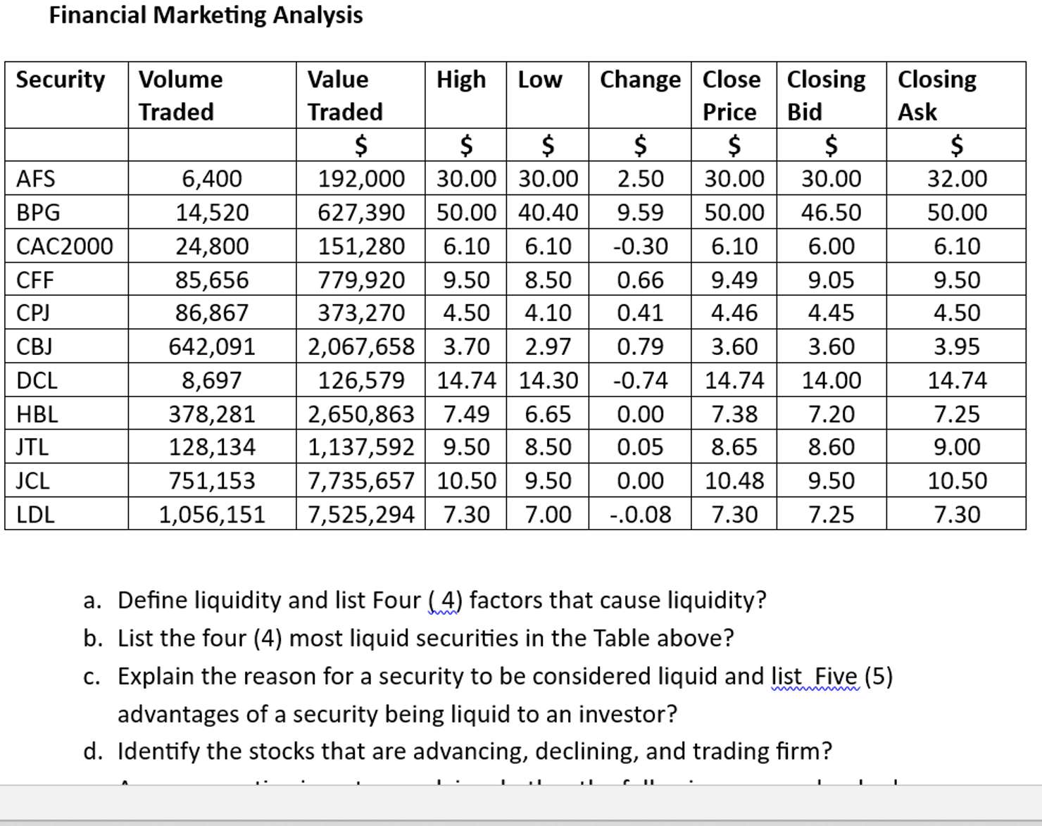 Solved Financial Marketing Analysisa. ﻿Define liquidity and | Chegg.com