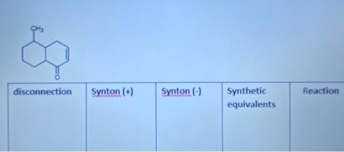 Solved CH disconnection Synton (+) Synton (-) Reaction | Chegg.com
