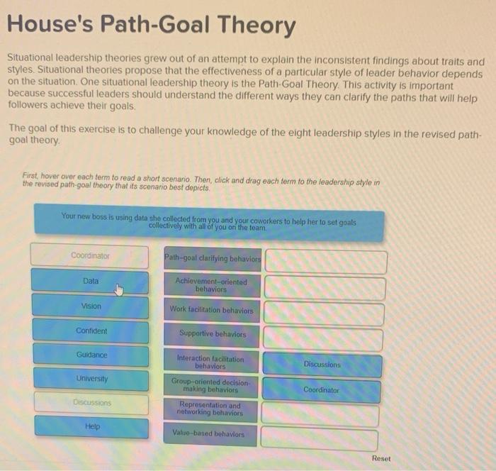Solved House's PathGoal Theory Situational leadership