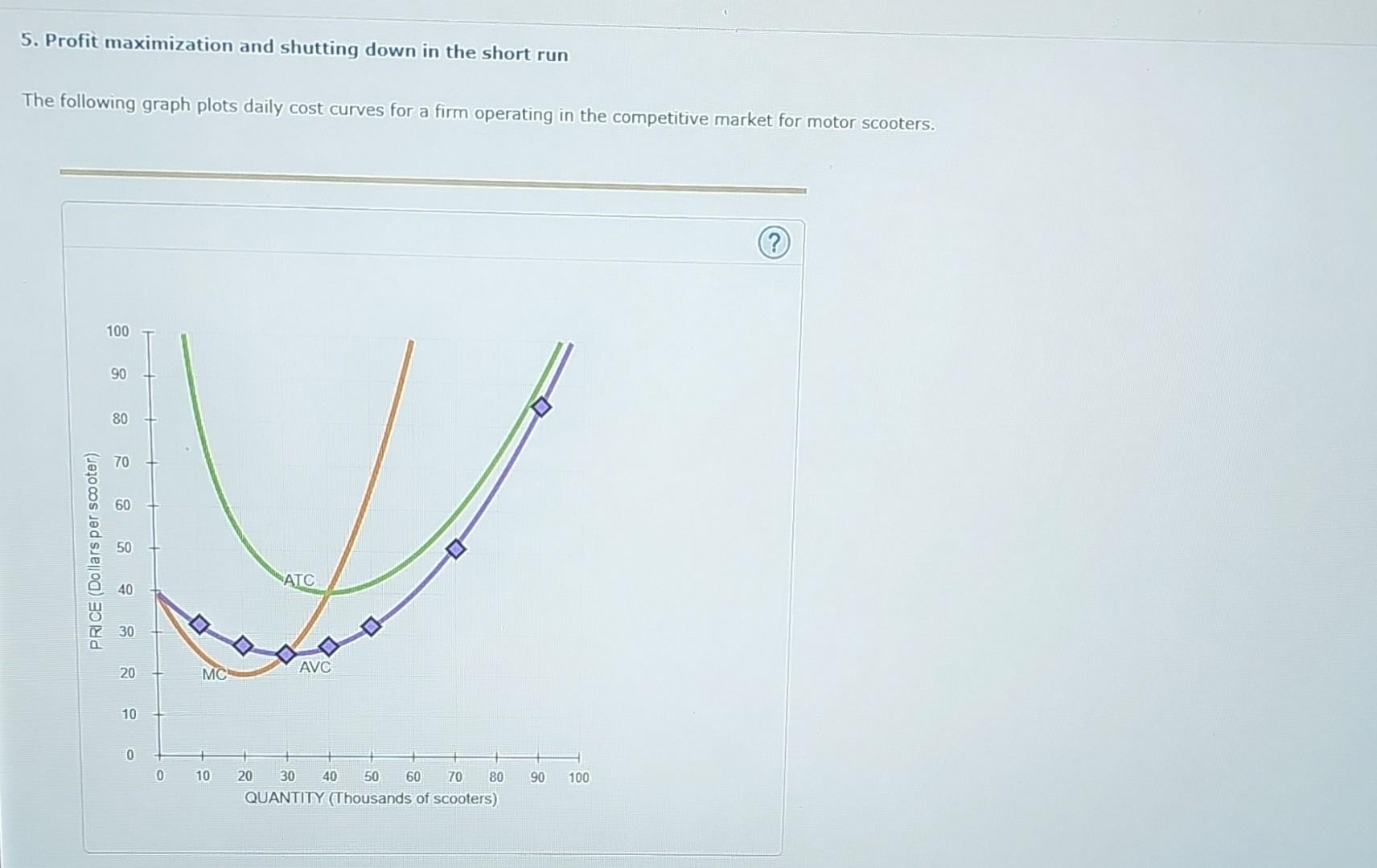Solved 5. Profit maximization and shutting down in the short | Chegg.com