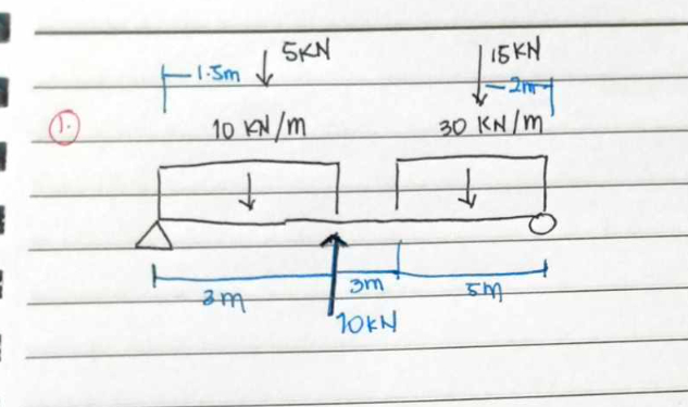 Solved Find the Mmax-Maximum bending moment | Chegg.com