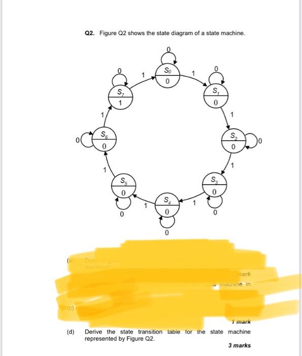 Solved Q2 Figure Q2 Shows The State Diagram Of A State 4768