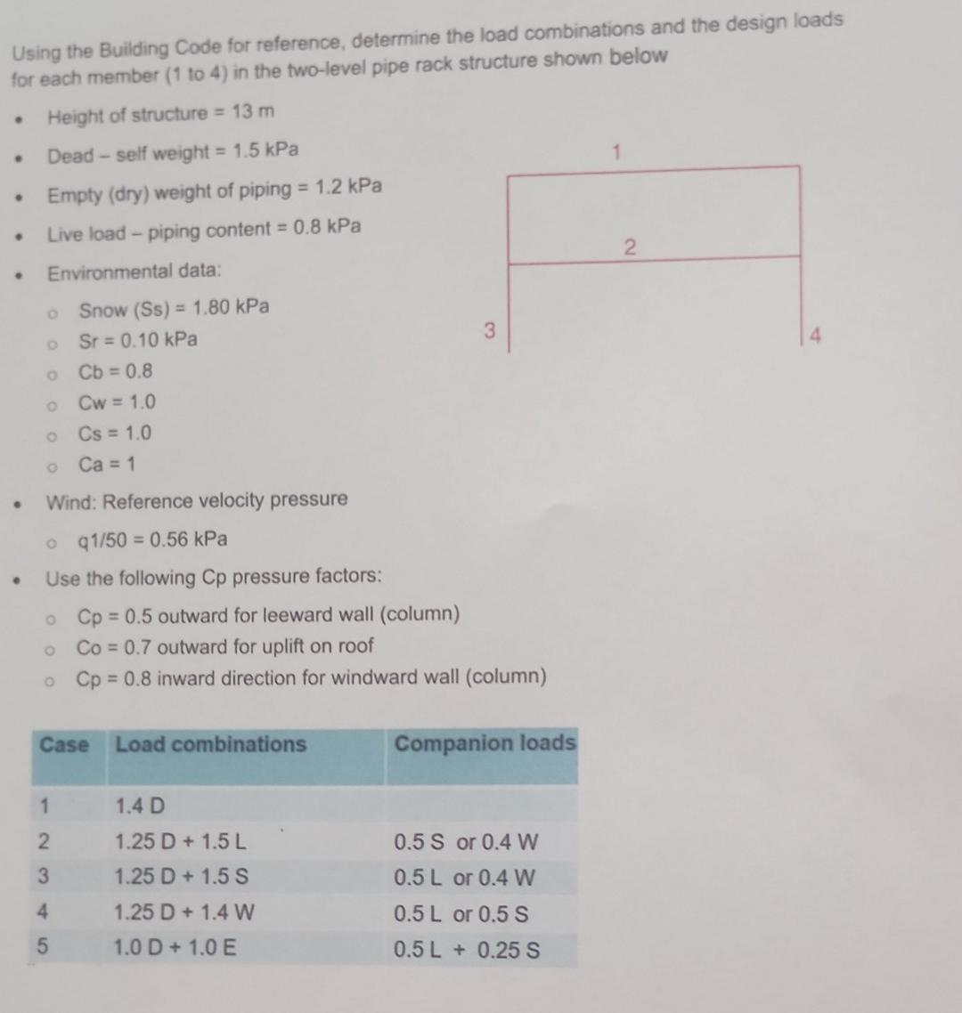 Solved Using The Building Code For Reference, Determine The | Chegg.com