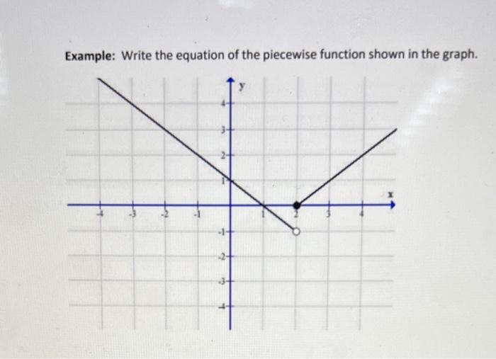 Solved Example: Write the equation of the piecewise function | Chegg.com