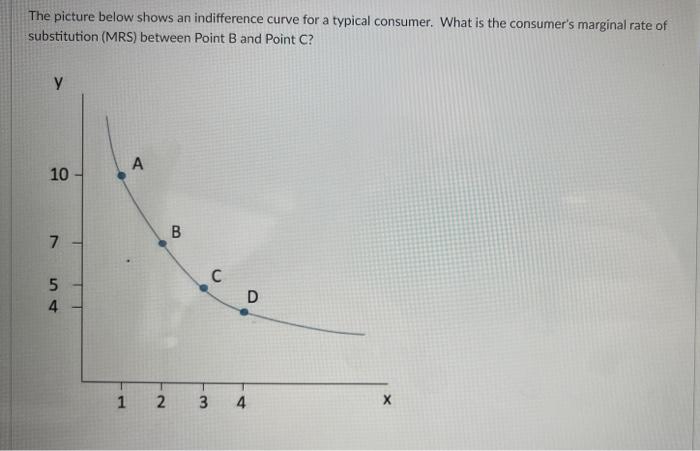 Solved The Picture Below Shows An Indifference Curve For A | Chegg.com