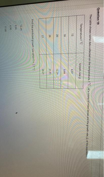 Solved Question 19 The table shows some data collected on | Chegg.com