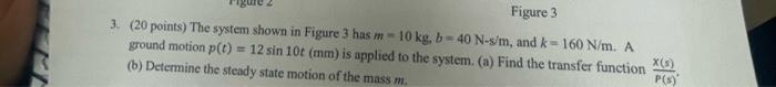 Solved 3. (20 points) The system shown in Figure 3 has m=10 | Chegg.com