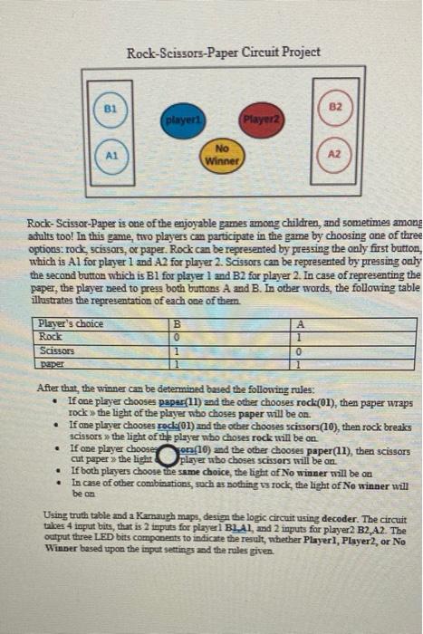 Solved Rock-Scissors-Paper Circuit Project B1 B2 player | Chegg.com
