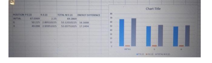 Solved Draw ONE bar chart for part 2 for all types of energy | Chegg.com