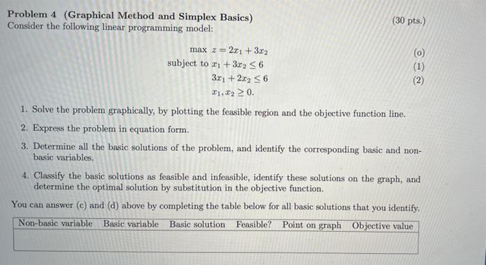 Solved Problem 4 (Graphical Method and Simplex Basics) (30 | Chegg.com