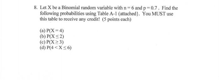 Solved 8. Let X be a Binomial random variable with n=6 and p | Chegg.com