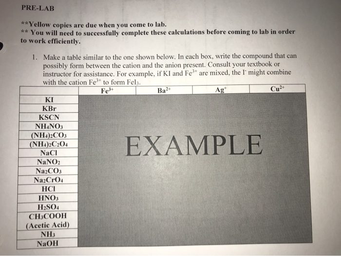 Solved PRE-LAB ** Yellow copies are due when you come to | Chegg.com