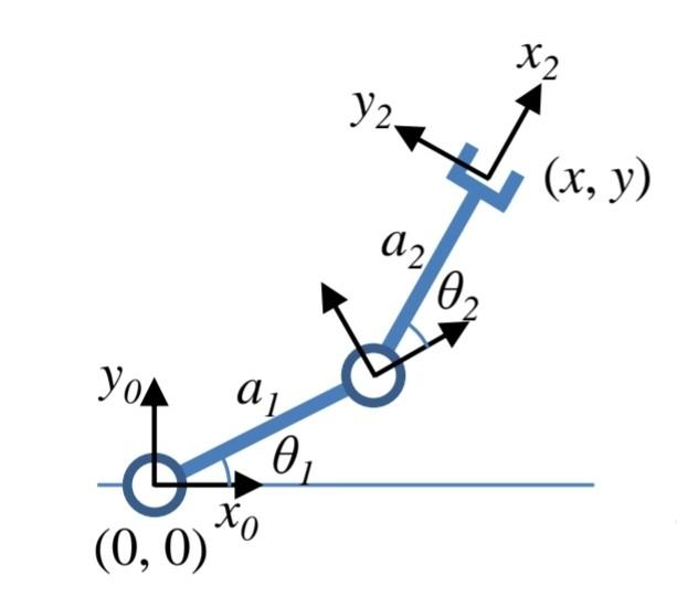 Solved calculate the inverse kinematics. ****DO NOT COPY THE | Chegg.com