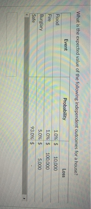 Solved What Is The Expected Value Of The Following | Chegg.com