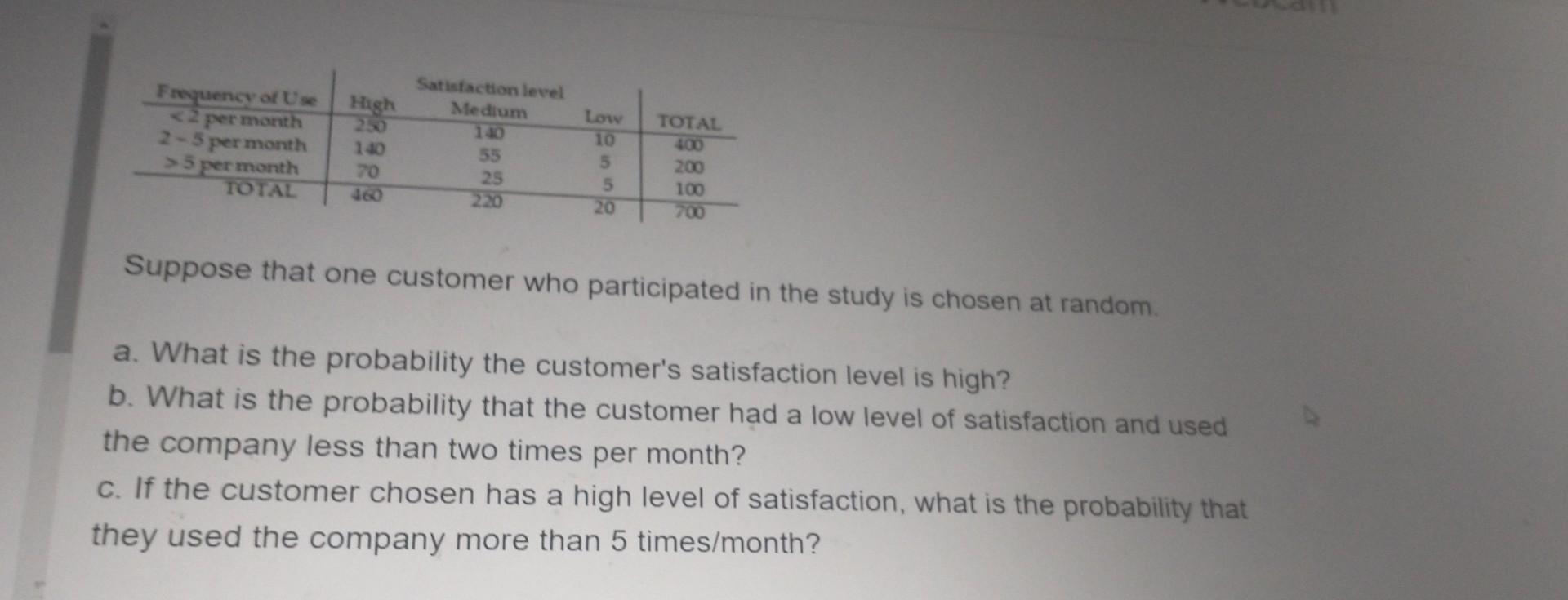 Solved Suppose that one customer who participated in the | Chegg.com