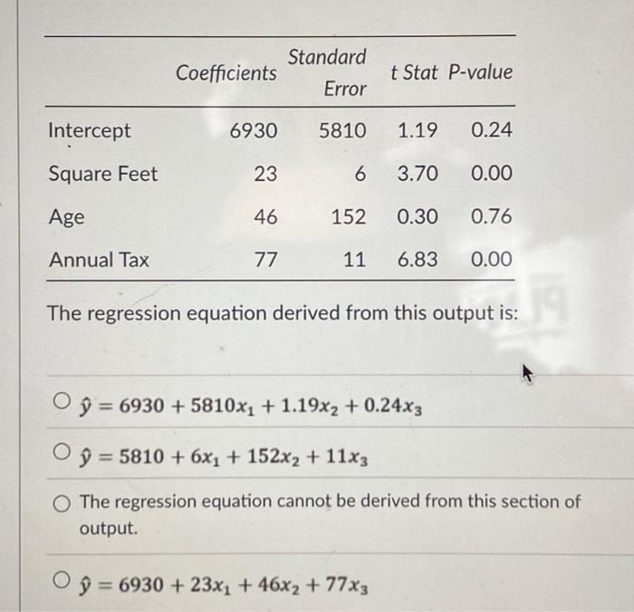 Standard
t Stat P-value
Error
Intercept
6930 5810
1.19 0.24
Square Feet
23
6
3.70 0.00
Age
46
152
0.30 0.76
Annual Tax
77
11 