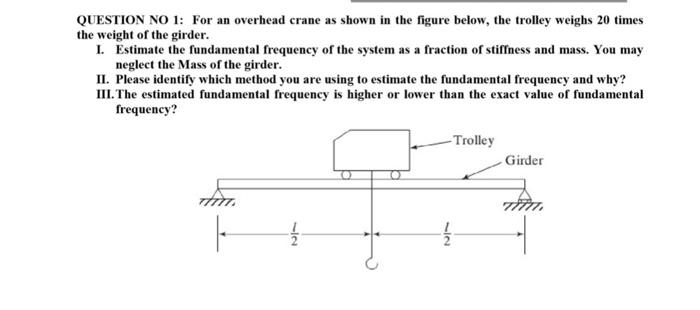 QUESTION NO 1: For an overhead crane as shown in the figure below, the trolley weighs 20 times the weight of the girder.

I. 