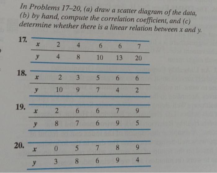 Solved In Problems 17-20, (a) draw a scatter diagram of the | Chegg.com