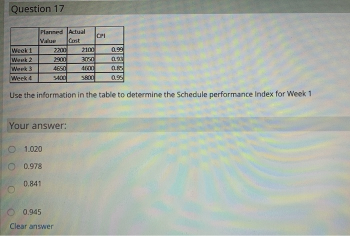 Solved Question 17 Week 1 Week 2 Week 3 Week 4 Planned | Chegg.com