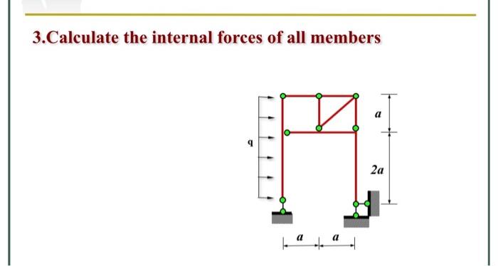 Solved 3.Calculate the internal forces of all members a 2a | Chegg.com