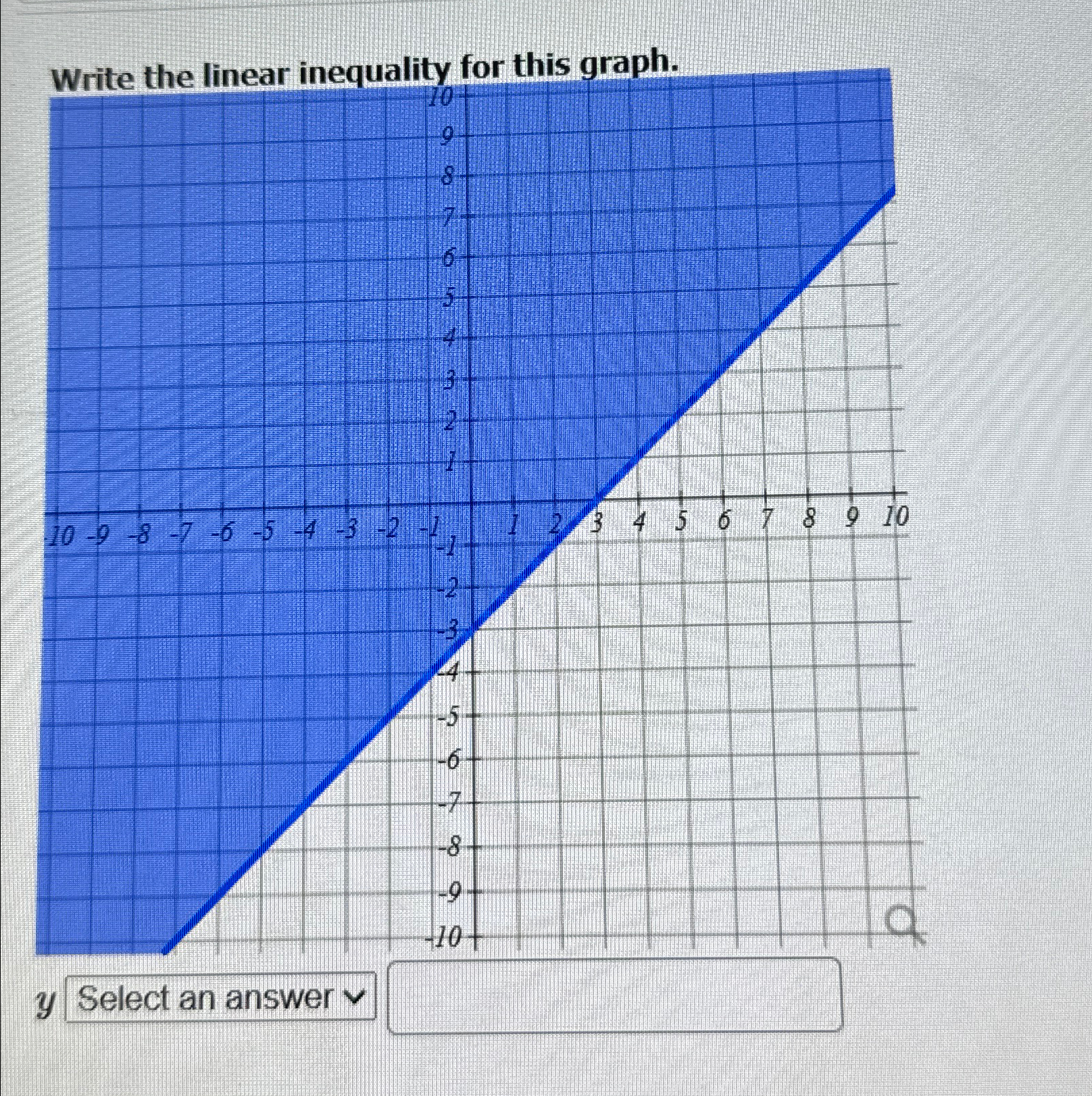 Solved Write the linear inequality for this graph.Select an | Chegg.com