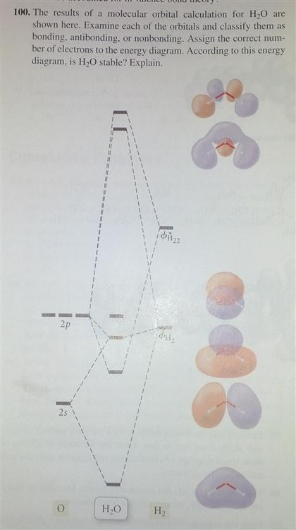 classify these atomic orbitals