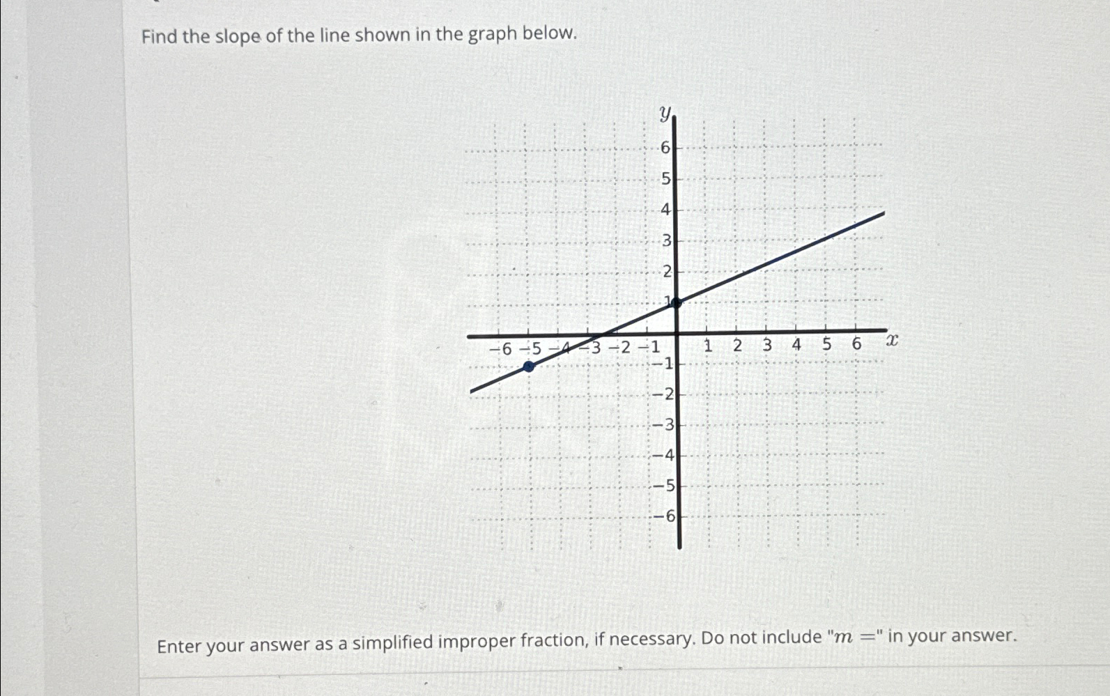 Solved Find the slope of the line shown in the graph | Chegg.com