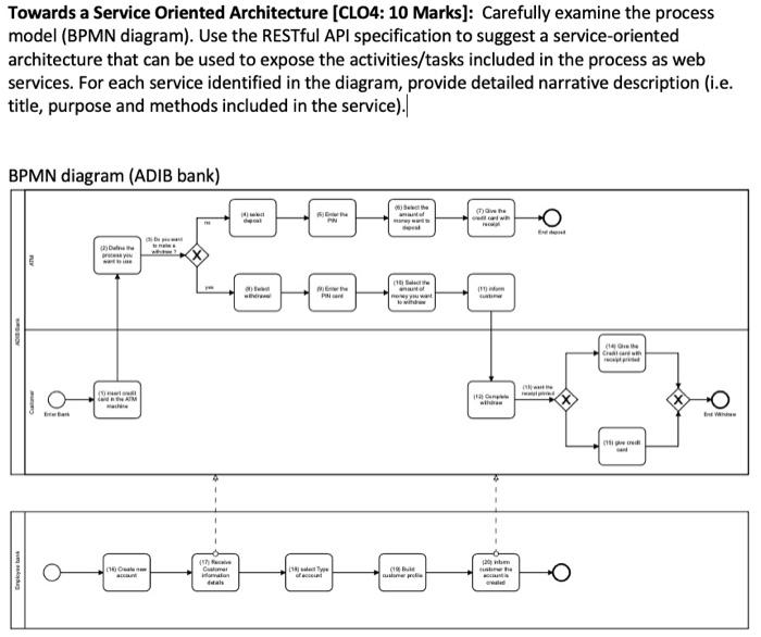 Towards a Service Oriented Architecture (CLO4: 10 | Chegg.com