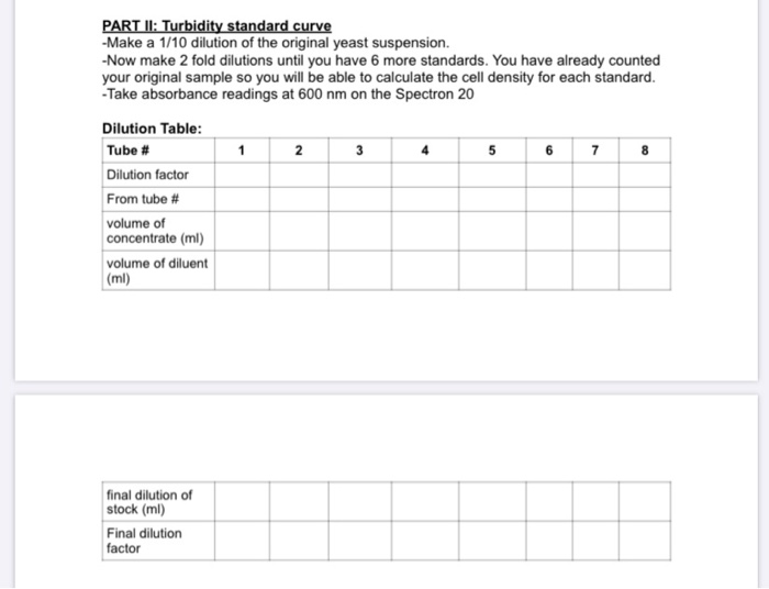 Solved PART II Turbidity standard curve Make a 1/10