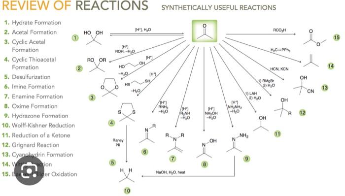 Rection map of the following reactions including the | Chegg.com