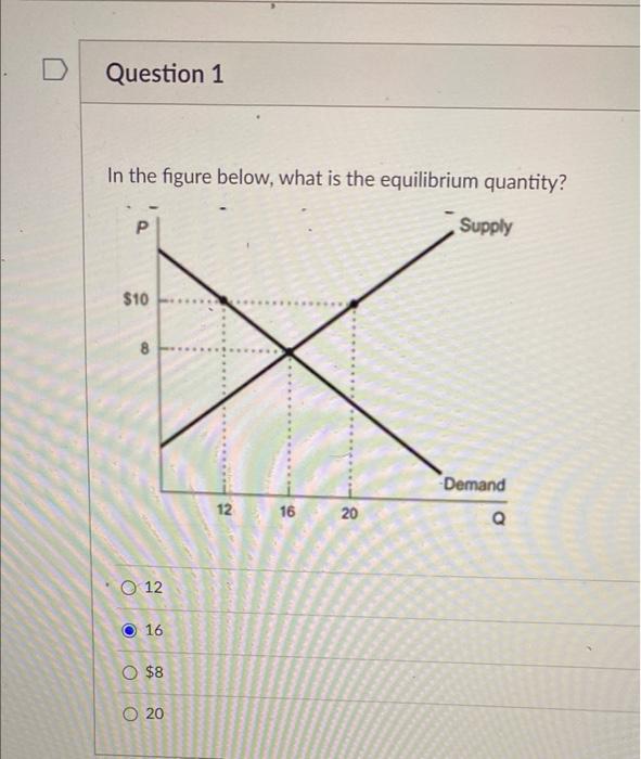 Solved In the figure below, what is the equilibrium | Chegg.com