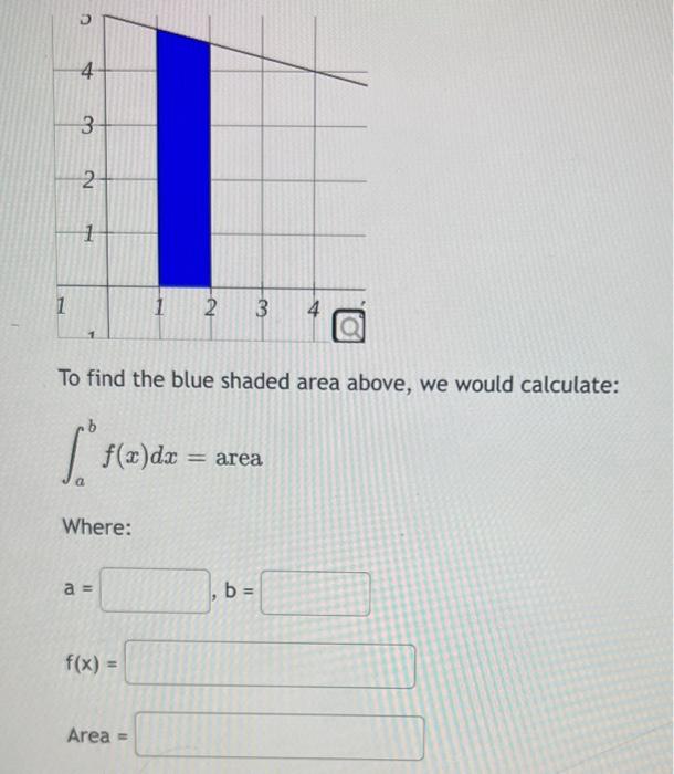 Solved To find the blue shaded area above, we would | Chegg.com
